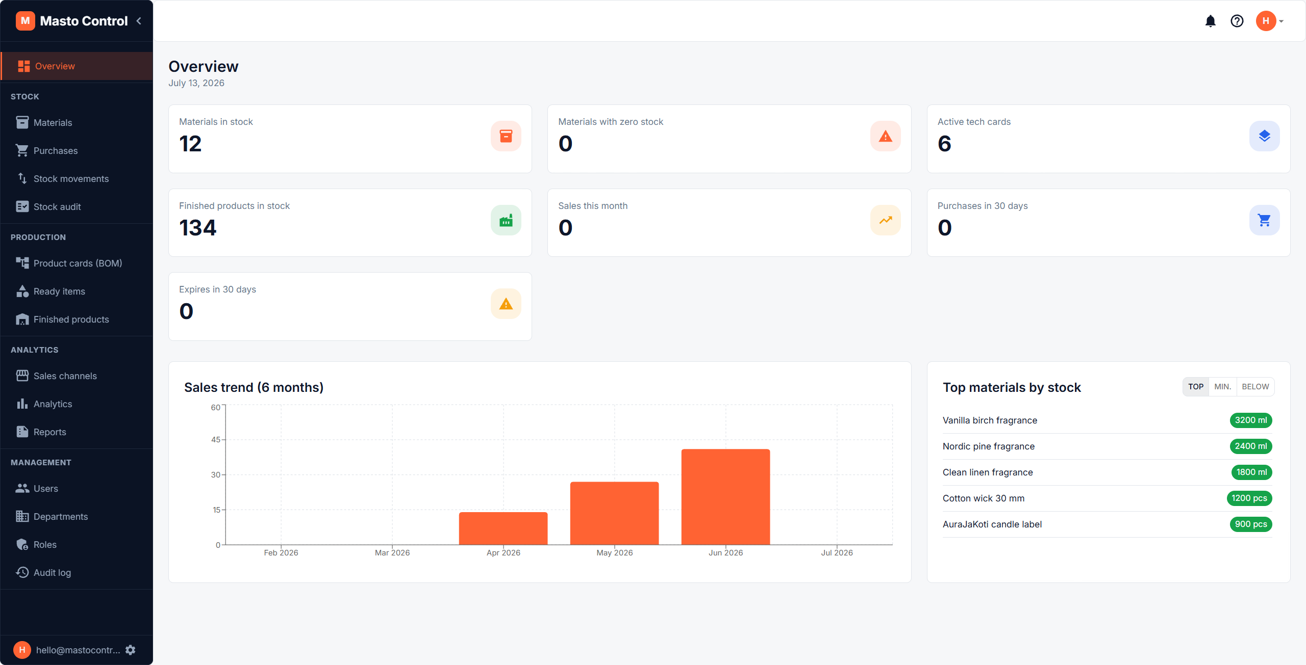 Masto Control dashboard — materials, KPIs, stock status